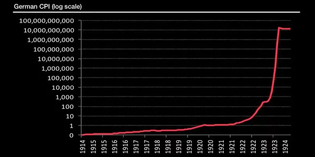 Introduction of Rentenmark