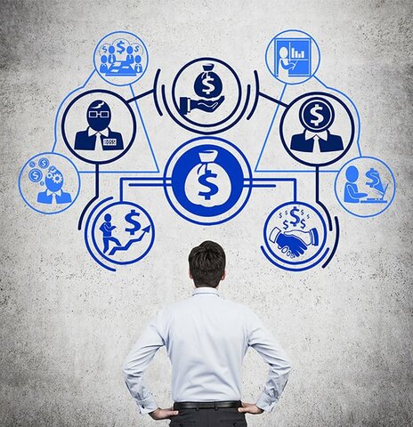 Establecer Objetivos y Presupuesto