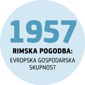 1957 -> EVROPSKA GOSPODARSKA SKUPNOST