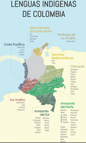 Lenguas indigenas en colombia