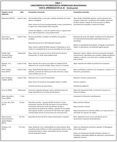 Funciones cognitivas superiores