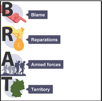 Treaty of Versailles and the results for Germany