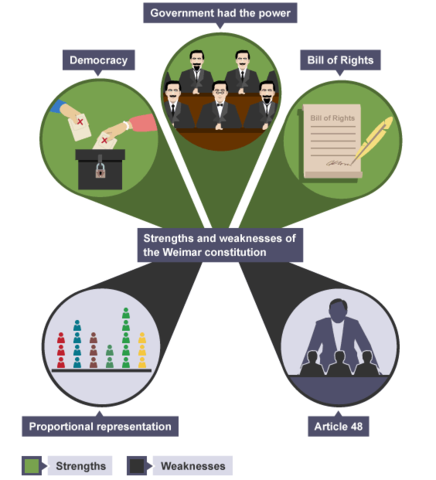 Ratification of Weimar Constitution