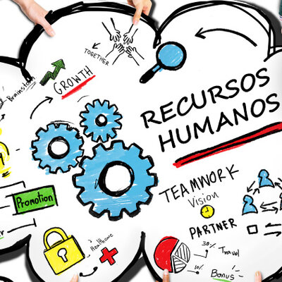Timeline: Línea de tiempo sobre la evolución de los Recursos Humanos.