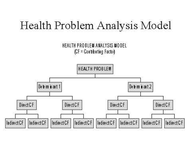 Charles Darwin health problem