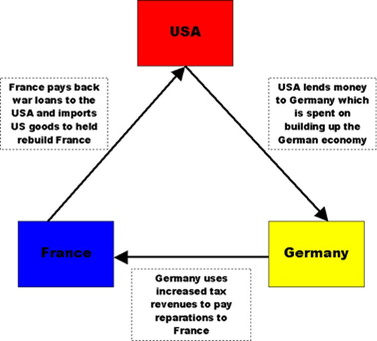 Dawes Plan