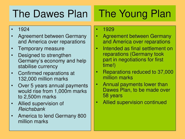 Young Plan