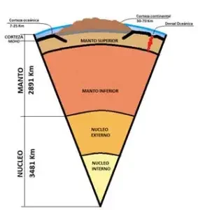 Rodinia es descomposa pel moviment de les plaques tectoniques