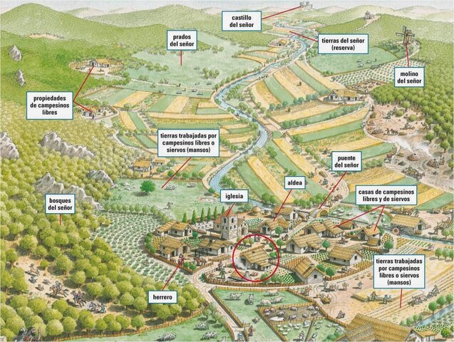 Inicio del feudalismo