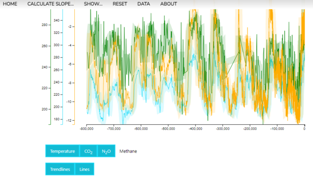 კვლევის შედეგების სპექტოგრამა