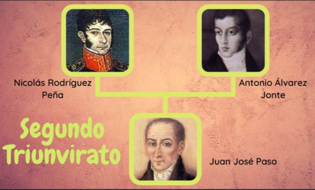 Se forma el SEGUNDO TRIUNVIRATO