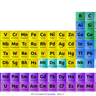 Timeline: პერიოდულობის ცხრილის  განვითარების ისტორია
