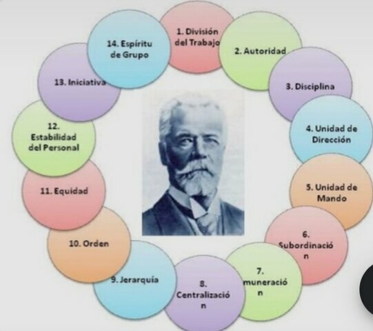 Escuela de Administración Industrial