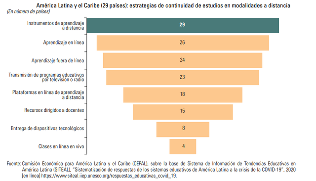 Informe CEPAL-UNESCO