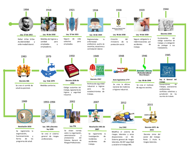 INICIOS DEL SIGLO XX