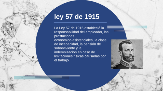 LEY 57 DE 1915