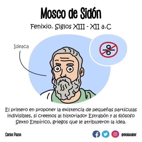 Mosco de Sidón propone la existencia de partículas indivisibles.