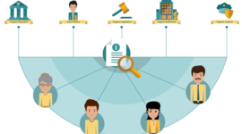 Timeline: Principales Momentos Clave que Favorecen a la Conformación del DAI