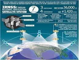Mise en service du système Indien INRSS