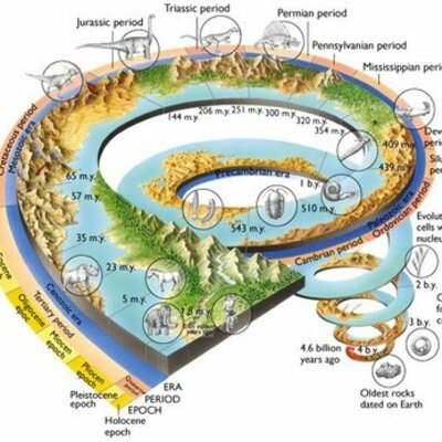Timeline: Historia geológica de la Tierra - Trabajo hecho por Mohamed y Maysar