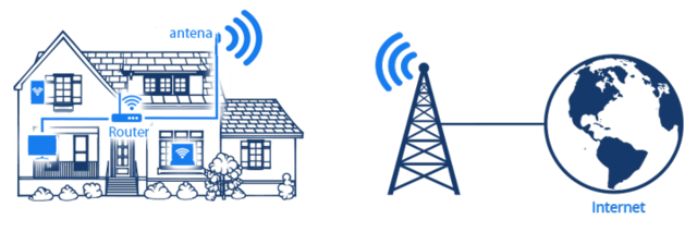 Internet inalàmbric