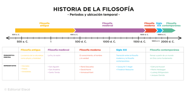 Periodos y ubicacion