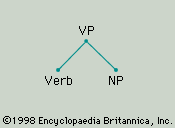 1957 - Synatic Structures