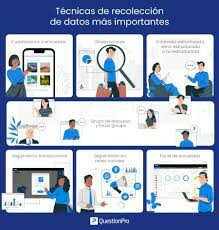 Recolección de Datos: