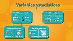 Variables: