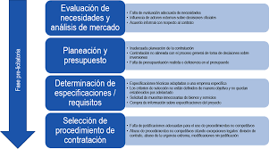 Bases para un nuevo régimen de rendición de cuentas