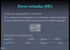 Error Estándar: