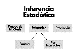 Inferencia Estadística: