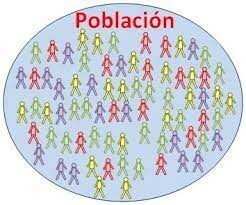 Población: