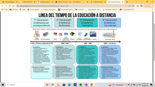 1ra generacion: enseñanza por correspondencia