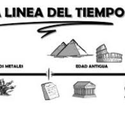 Timeline: Línea del tiempo/Geografía e historia-Santino Mora