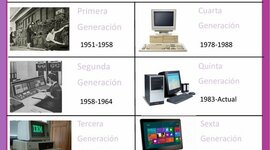 Timeline: ASIG1-CRISTOFER DE GRACIA. Las Generaciones de computadoras.