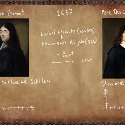 Timeline: Aportaciones de Desctartes y Fermat