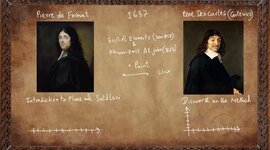 Timeline: Aportaciones de Desctartes y Fermat