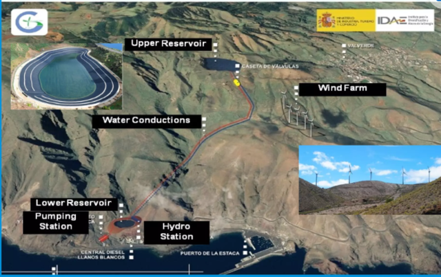 Creation of Gorona del Viento in El Hierro