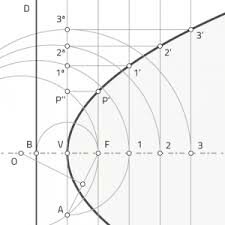 Resolución geométrica de ecuaciones