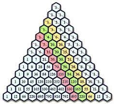 Triángulo aritmético