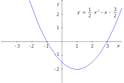 Principio fundamental de la geometría analítica
