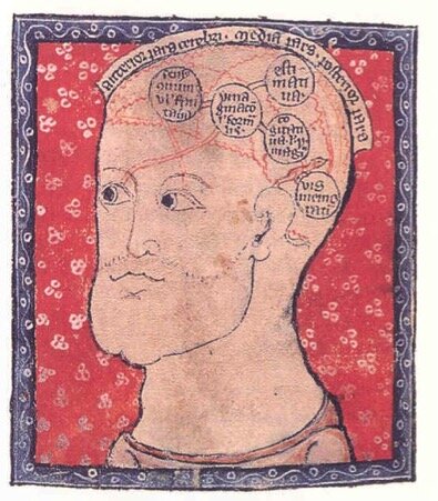 Formulación del Ego Cogito