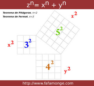 Teorema de la suma de los cuadrados