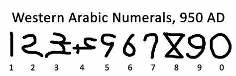Western Arabic Numerals