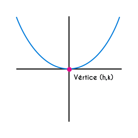 Raíces de ecuación cúbica o cuártica