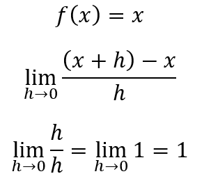 Método para encontrar máximos y mínimos en una ecuación algebraica simple