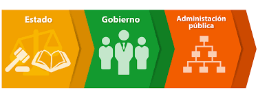 La Administración Pública y el Estado benefactor