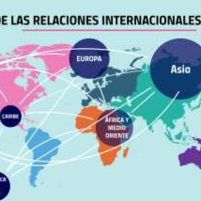 Timeline: MOMENTOS HISTÓRICOS EN LA RELACIONES INTERNACIONALES DE MÉXICO