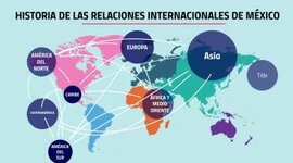 Timeline: MOMENTOS HISTÓRICOS EN LA RELACIONES INTERNACIONALES DE MÉXICO
